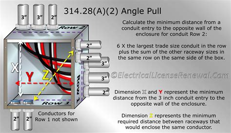 change direction in junction box|junction box size calculator.